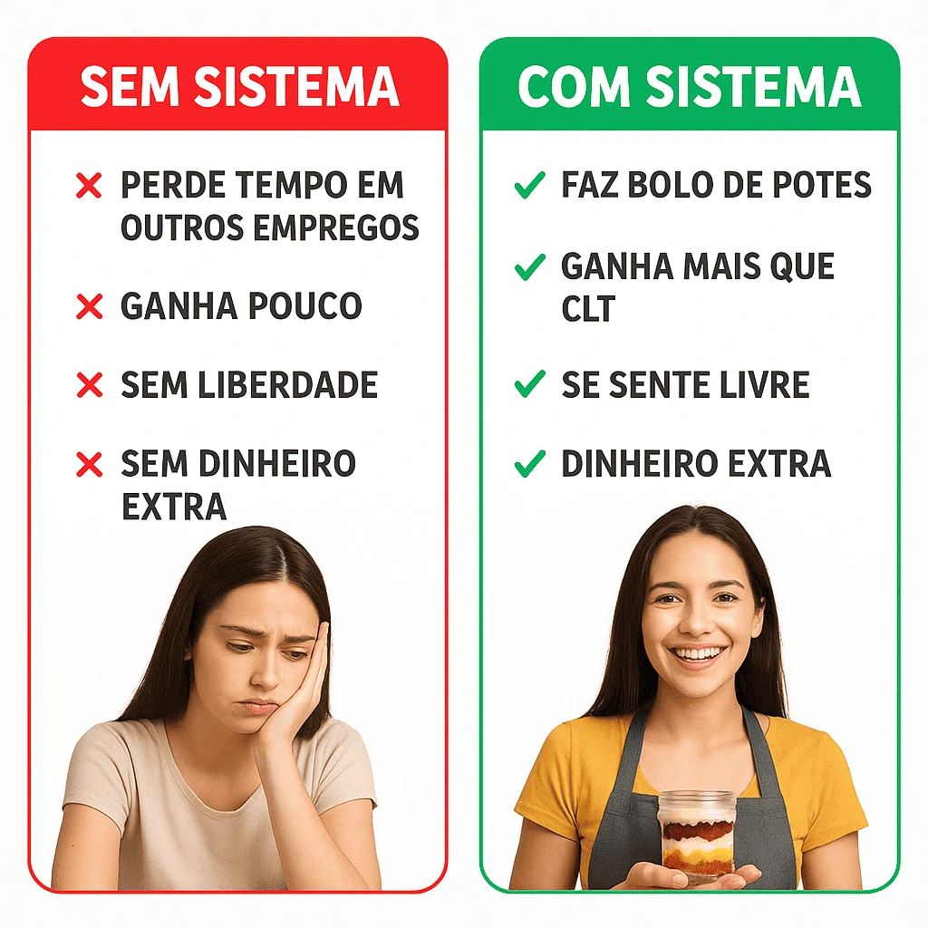 Transformação - Antes e Depois